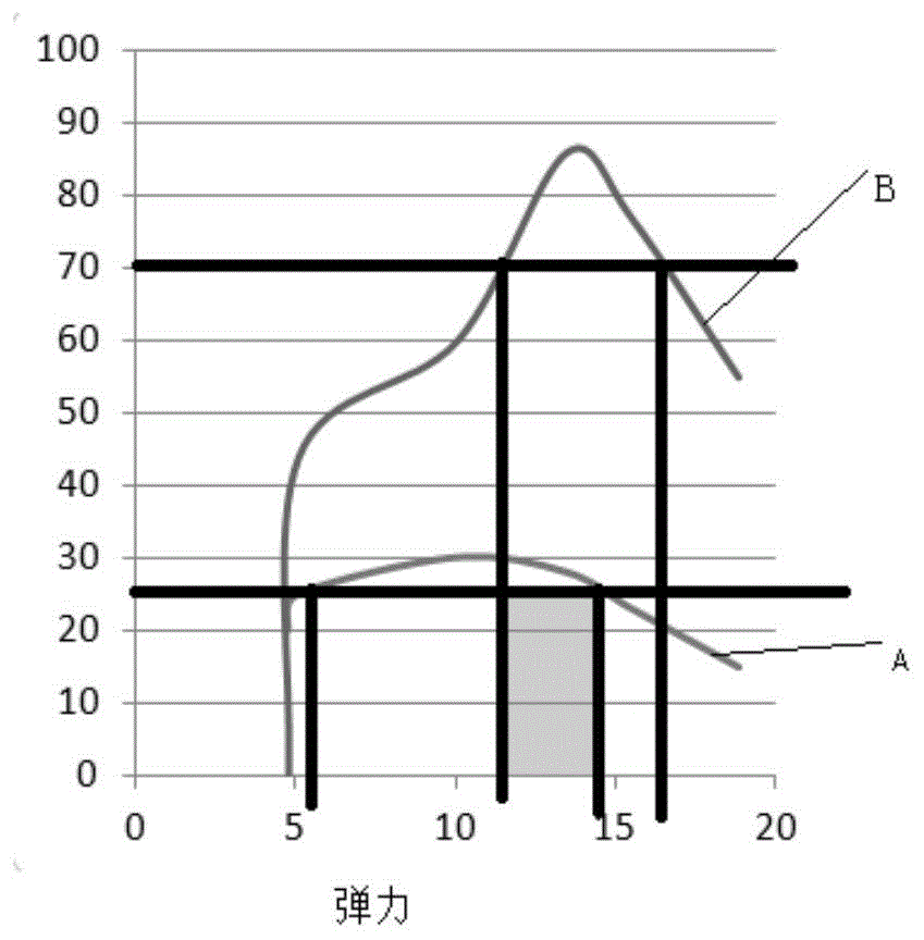 一種分切機(jī)圓刀彈簧的評(píng)價(jià)方法及使用的圓刀彈簧彈力測試裝置與流程