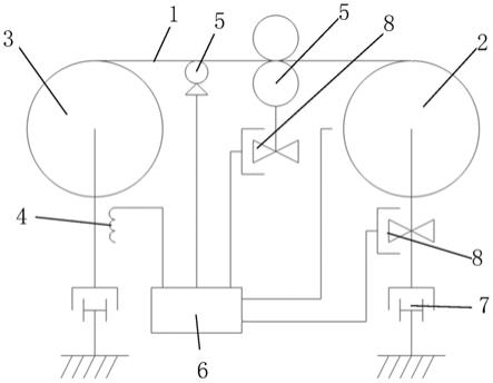 基于離散PID和錐度張力控制的薄膜分切機(jī)張力調(diào)節(jié)方法 基于離散PID和錐度張力控制的薄膜分切機(jī)張力調(diào)節(jié)方法