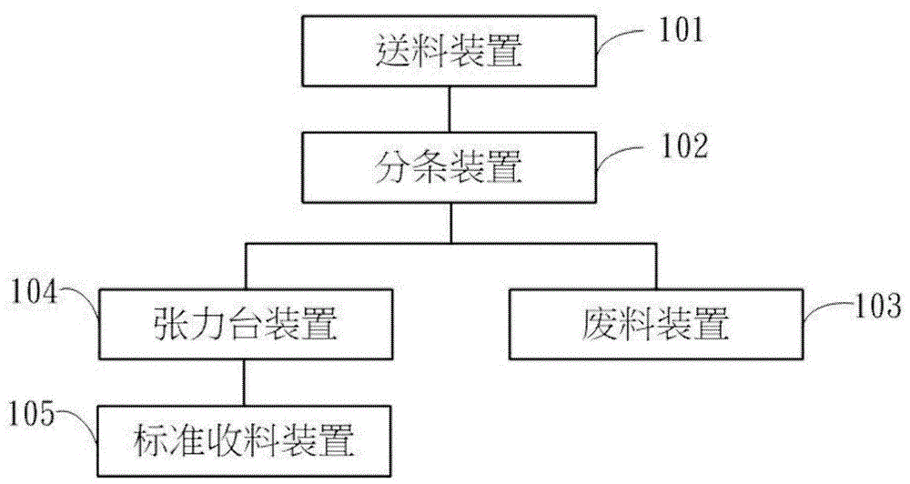 分條機(jī)系統(tǒng)及其使用方法與流程 分條機(jī)系統(tǒng)及其使用方法與流程